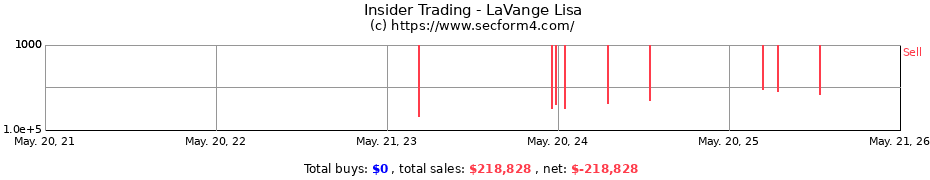 Insider Trading Transactions for LaVange Lisa