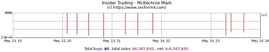 Insider Trading Transactions for McKechnie Mark