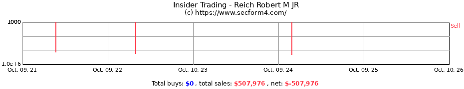 Insider Trading Transactions for Reich Robert M JR