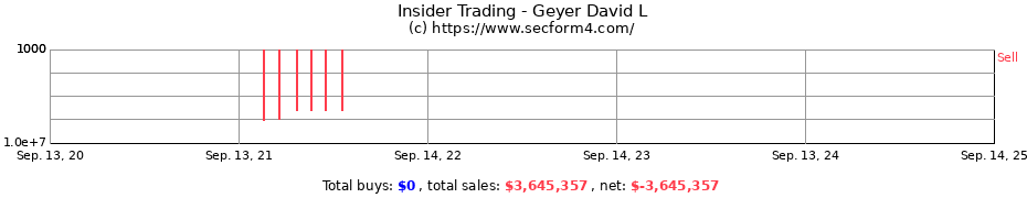 Insider Trading Transactions for Geyer David L