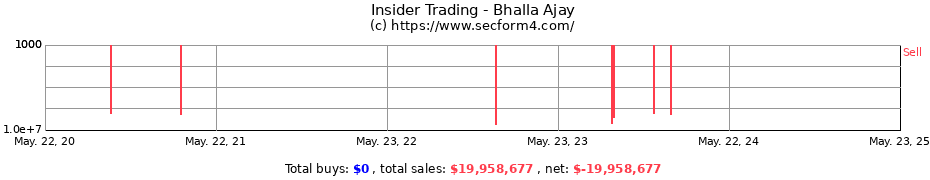 Insider Trading Transactions for Bhalla Ajay