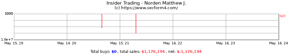 Insider Trading Transactions for Norden Matthew J.