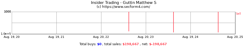 Insider Trading Transactions for Guttin Matthew S