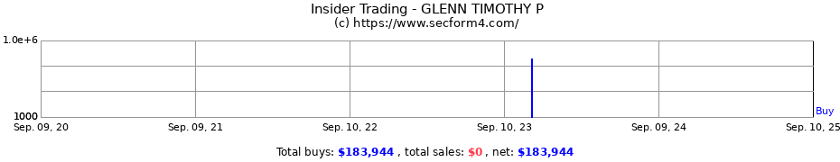 Insider Trading Transactions for GLENN TIMOTHY P