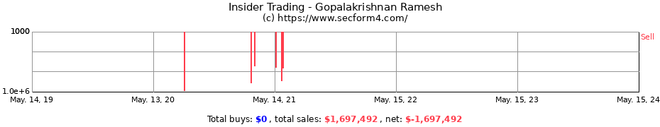 Insider Trading Transactions for Gopalakrishnan Ramesh