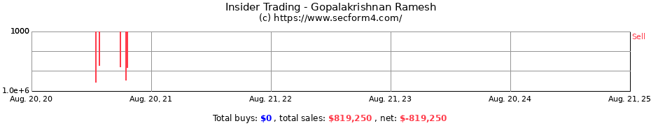 Insider Trading Transactions for Gopalakrishnan Ramesh