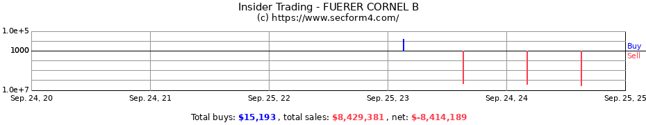 Insider Trading Transactions for FUERER CORNEL B