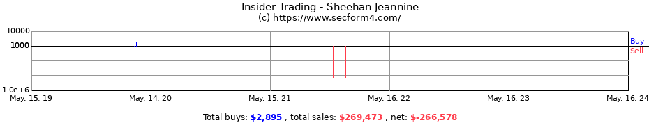 Insider Trading Transactions for Sheehan Jeannine