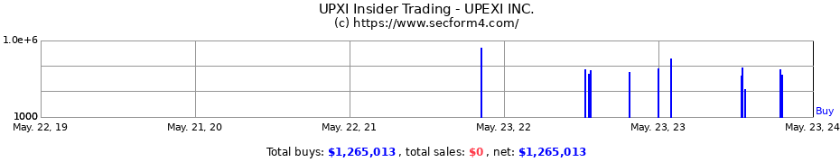 Insider Trading Transactions for UPEXI INC.