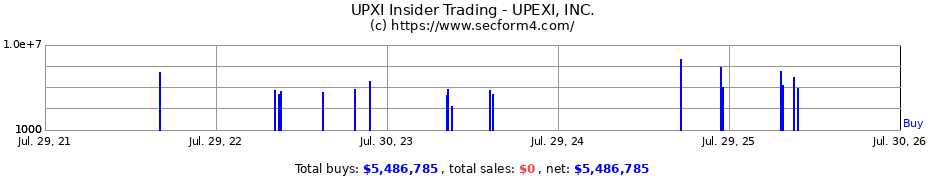 Insider Trading Transactions for UPEXI INC.