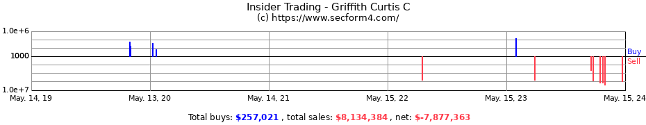 Insider Trading Transactions for Griffith Curtis C