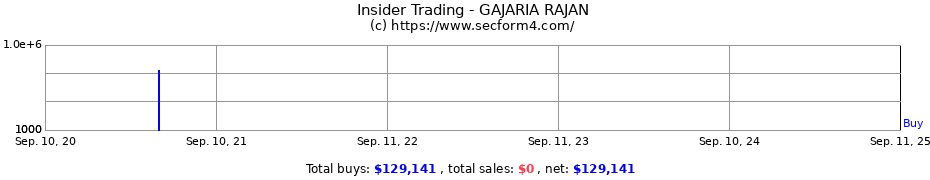 Insider Trading Transactions for GAJARIA RAJAN