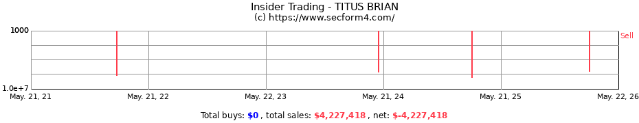 Insider Trading Transactions for TITUS BRIAN