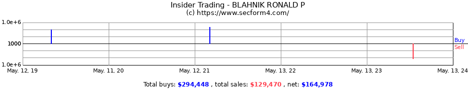Insider Trading Transactions for BLAHNIK RONALD P