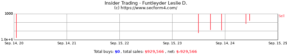 Insider Trading Transactions for Funtleyder Leslie D.