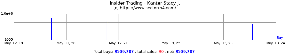 Insider Trading Transactions for Kanter Stacy J.