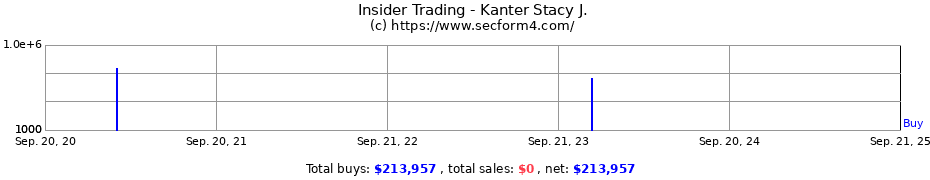 Insider Trading Transactions for Kanter Stacy J.