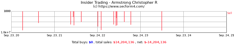 Insider Trading Transactions for Armstrong Christopher R