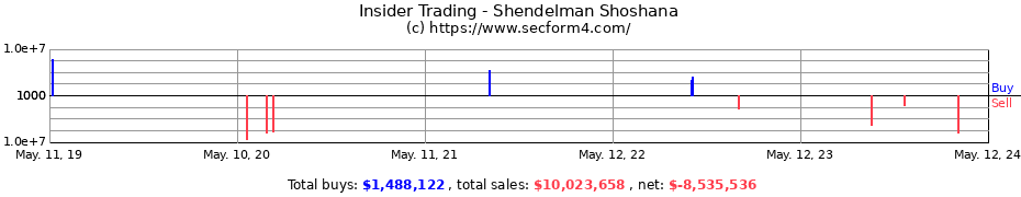 Insider Trading Transactions for Shendelman Shoshana