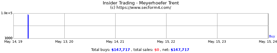 Insider Trading Transactions for Meyerhoefer Trent