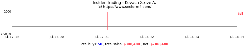 Insider Trading Transactions for Kovach Steve A.