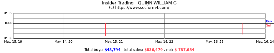 Insider Trading Transactions for QUINN WILLIAM G