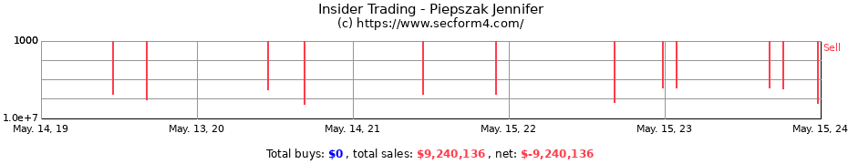 Insider Trading Transactions for Piepszak Jennifer