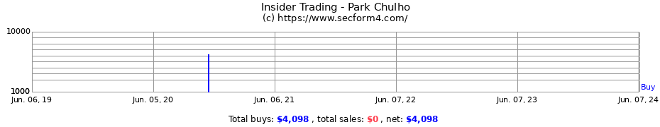 Insider Trading Transactions for Park Chulho