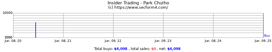 Insider Trading Transactions for Park Chulho