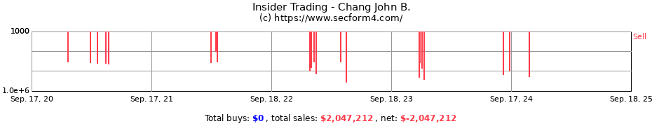 Insider Trading Transactions for Chang John B.