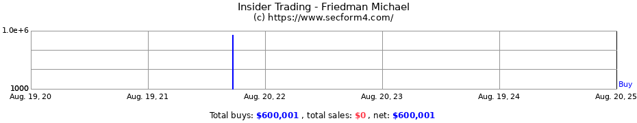 Insider Trading Transactions for Friedman Michael