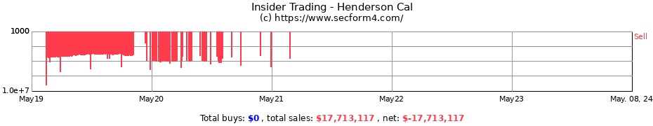 Insider Trading Transactions for Henderson Cal
