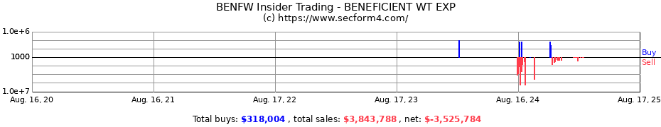 Insider Trading Transactions for BENEFICIENT WT EXP