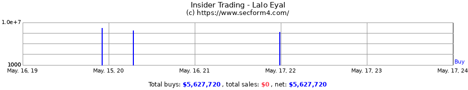 Insider Trading Transactions for Lalo Eyal