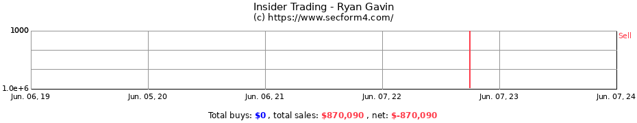Insider Trading Transactions for Ryan Gavin