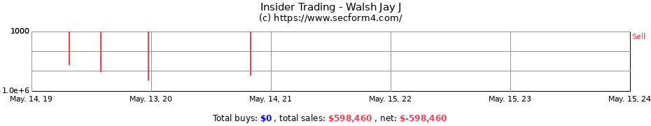Insider Trading Transactions for Walsh Jay J