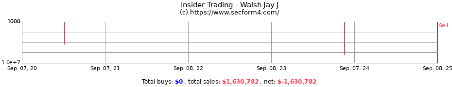 Insider Trading Transactions for Walsh Jay J