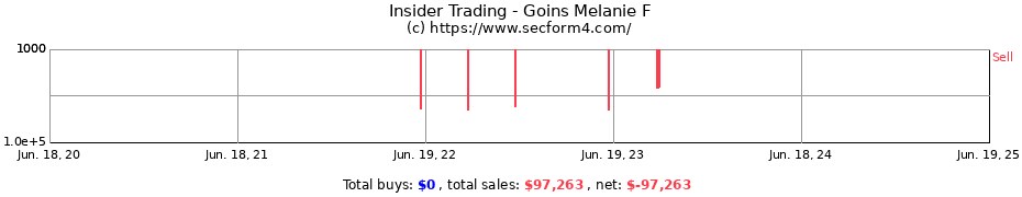 Insider Trading Transactions for Goins Melanie F