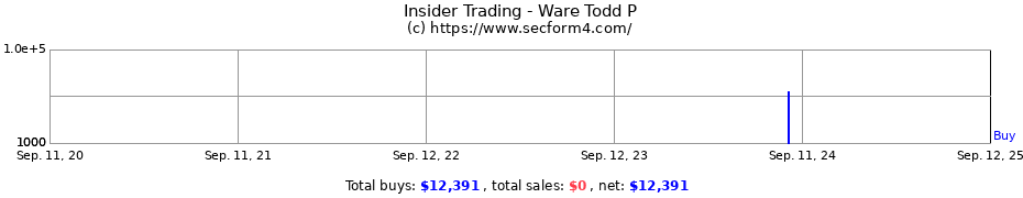 Insider Trading Transactions for Ware Todd P