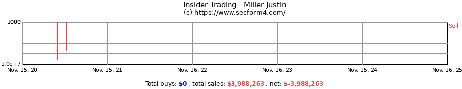 Insider Trading Transactions for Miller Justin