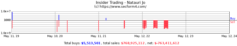 Insider Trading Transactions for Natauri Jo