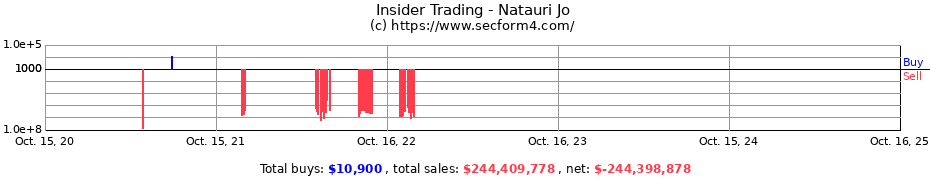 Insider Trading Transactions for Natauri Jo