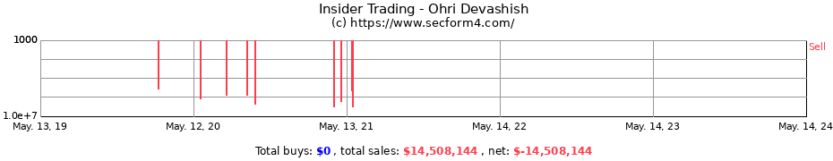 Insider Trading Transactions for Ohri Devashish