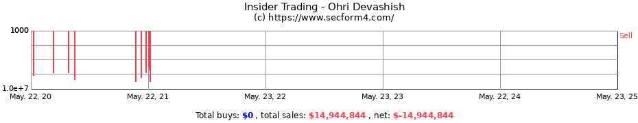 Insider Trading Transactions for Ohri Devashish