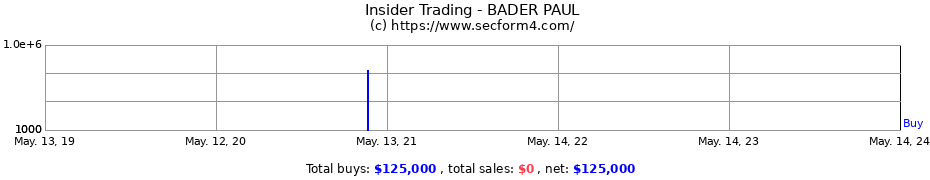 Insider Trading Transactions for BADER PAUL