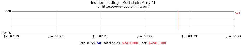 Insider Trading Transactions for Rothstein Amy M