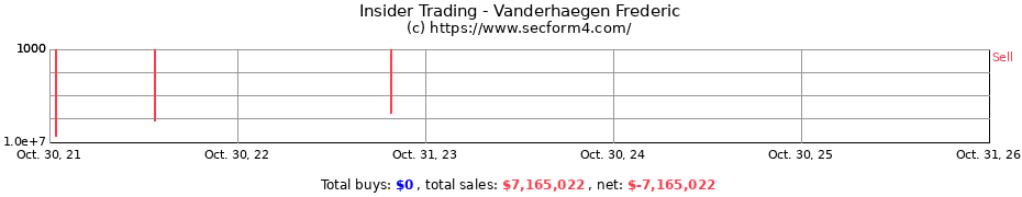 Insider Trading Transactions for Vanderhaegen Frederic