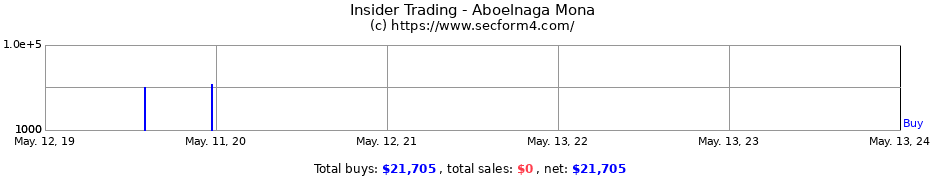 Insider Trading Transactions for Aboelnaga Mona