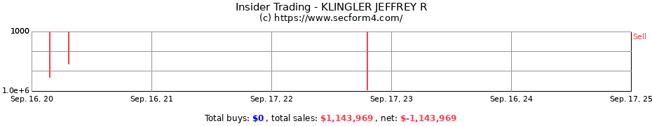 Insider Trading Transactions for KLINGLER JEFFREY R