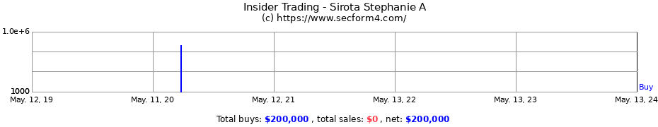 Insider Trading Transactions for Sirota Stephanie A